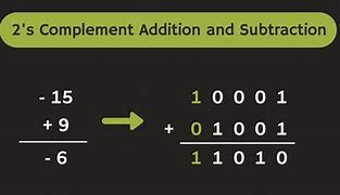 Image result for 2s Complement Adder/Subtractor