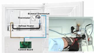 Image result for Defrost Thermostat On Hisense Refrigerator