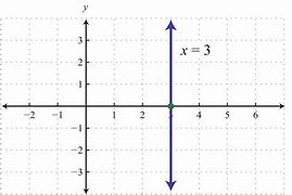 Image result for Find the Vertical Intercept of the Graph
