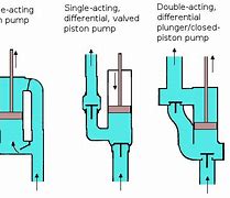 Image result for Apergy Mono Plunger Pumps