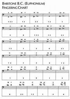 Instrument Resources