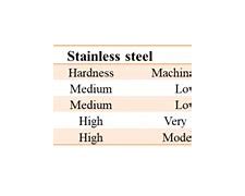 Image result for Benchmade Steel Chart