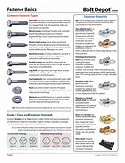 Image result for Fastening and Impelling Toos
