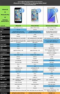 Image result for Samsung Galaxy Note5 vs iPhone