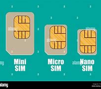 Image result for Micro vs Nano Sim