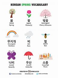 Image result for Learn Korean