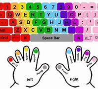 Image result for Touch Typing Diagram