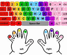 Image result for Touch Typing Keyboard Layout