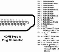 Image result for HDMI Imputs Types