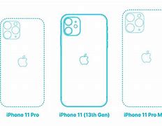 Image result for How to Measure an iPhone 11 Screen Size