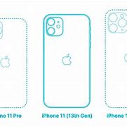 Image result for iPhone 11 Size Dimensions