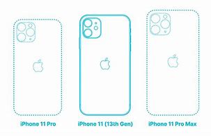 Image result for iPhone 11 Types and Dimensions
