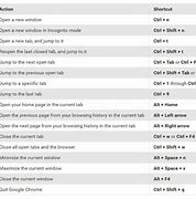 Image result for Chrome Keyboard Shortcuts