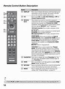 Image result for Sony Bravia TV Remote Control Manual
