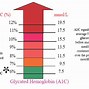 Image result for mm to Inch Conversion Chart Printable