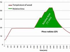 Image result for Treated Lumber Sizes Chart