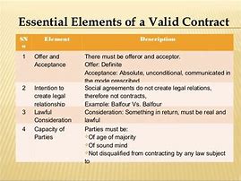 Image result for Nature of Contract