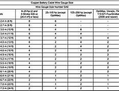 Image result for Marine Battery Cable Size Chart