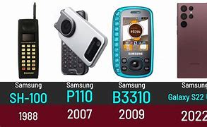 Image result for Evolution of Samsung Timeline