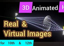 Image result for Real Image versus Virtual Image