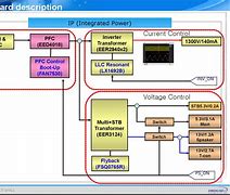 Image result for LED TV System Block Diagram