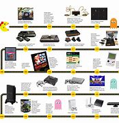 Image result for Th Generation Consoles