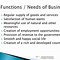 Image result for Business Meaning and Feature