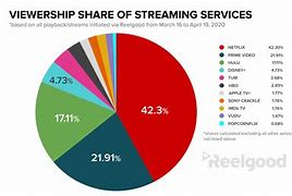 Image result for OLED Market Share 2020