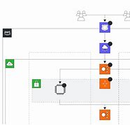 Image result for AWS Ci CD Pipeline Architecture