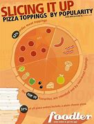 Image result for Pizza Toppings List