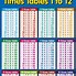 Image result for Times Table Flash Cards Printable