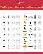 Image result for Chinese New Year 2018 Animal Sign