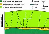 Image result for Silicon Seed Crystal