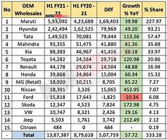 Image result for Sales Market Share