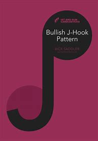 Image result for J-Hook Pattern Stocks