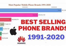 Image result for Best Phone Brands 2020