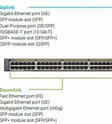 Image result for Cisco Switch Ports