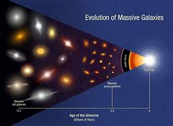 Image result for Galaxy Formation and Evolution
