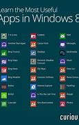 Image result for 30 Most Used Apps