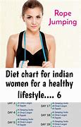 Image result for Yoga Indian Diet Plan for Weight Loss
