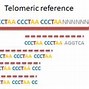 Image result for Whole Genome Sequencing