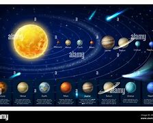 Image result for Milky Way Galaxy Pictures Labeled