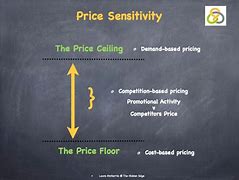 Image result for Price Sensitivity Red Color