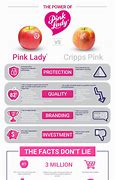 Image result for Pink Lady Apple Benefits