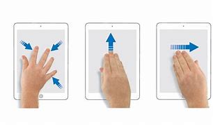 Image result for iPad Gestures