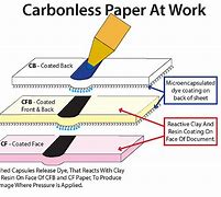 Image result for Carbonless Copy Paper