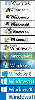 Image result for What Are 32-Bit Operating System