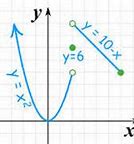 Image result for Piecewise Function Format