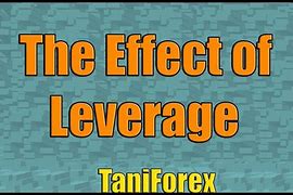 Image result for Leverage Effect