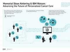 Image result for IBM Meaning in Medicine